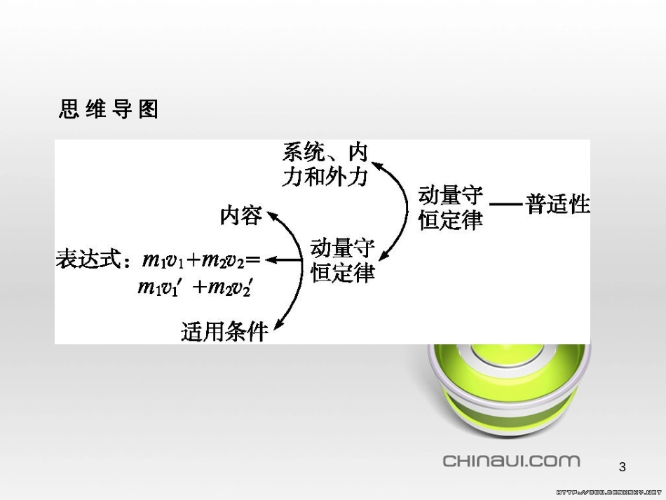 高中政治 第一单元 文化与生活综合探究课件 新人教版必修3 (387)_第3页