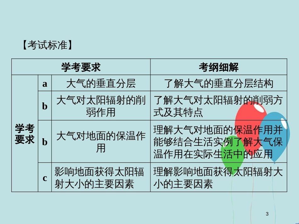 （浙江专版）高中地理 第二章 自然环境中的物质运动和能量交换 2.3.1 对流层大气的受热过程课件 湘教版必修1_第3页