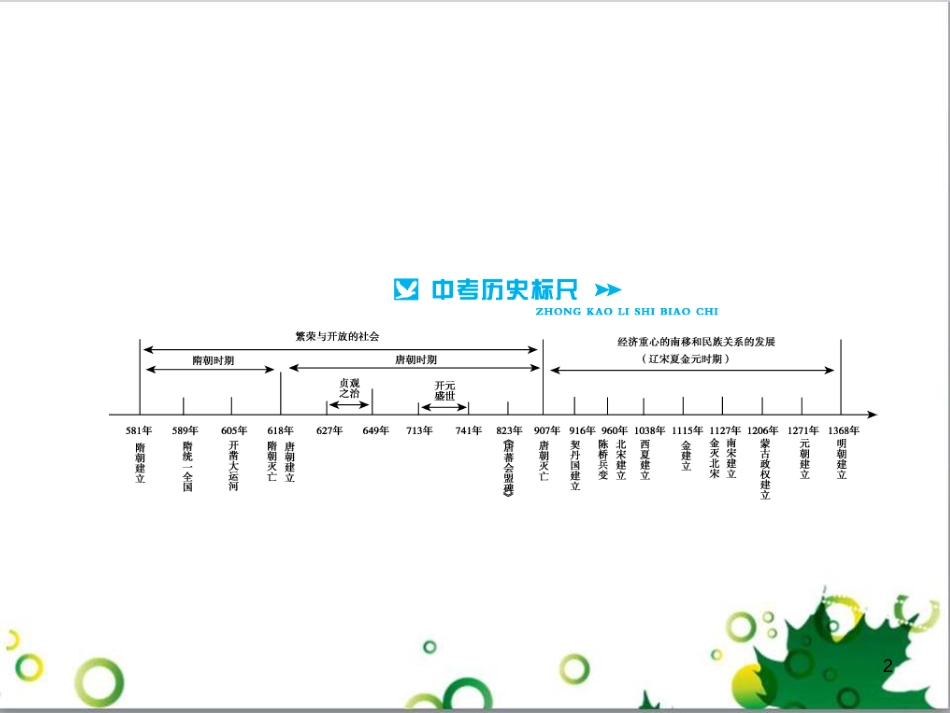 中考历史总复习 模块一 中国古代史 第一单元 中华文明的起源、国家的产生和社会的发展课时提升课件 (130)_第2页