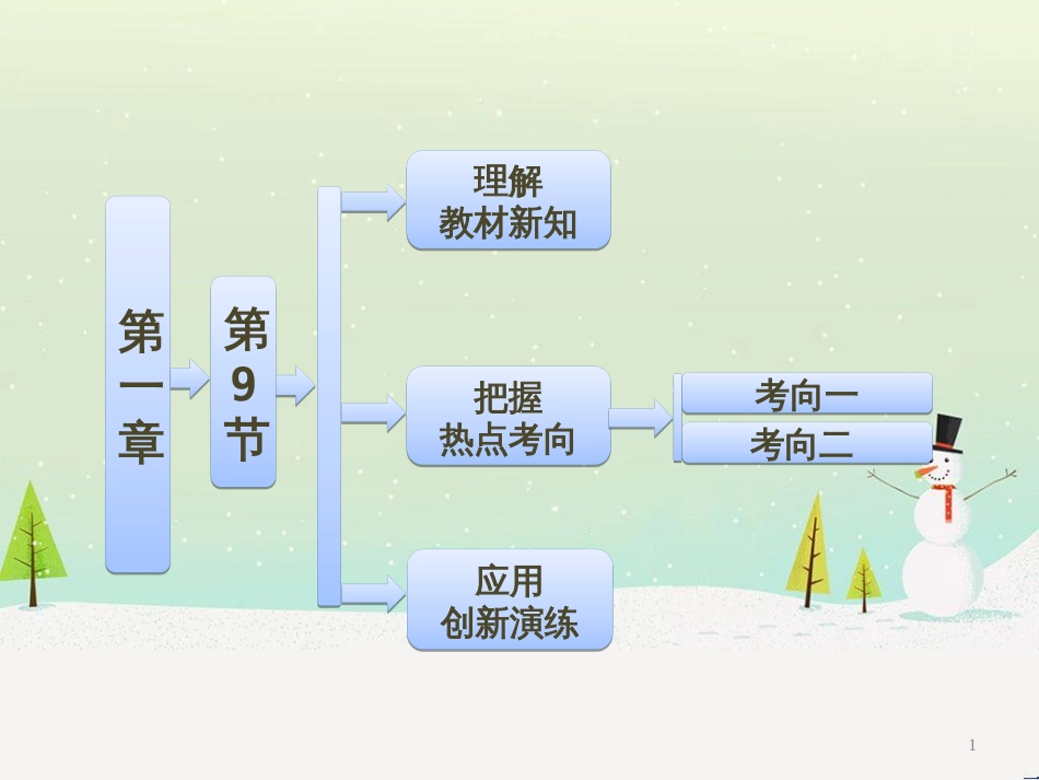 高中政治 第1课 生活在人民当家作主的国家 第2框 政治权利与义务参与政治生活的基础课件 新人教版必修2 (1793)_第1页