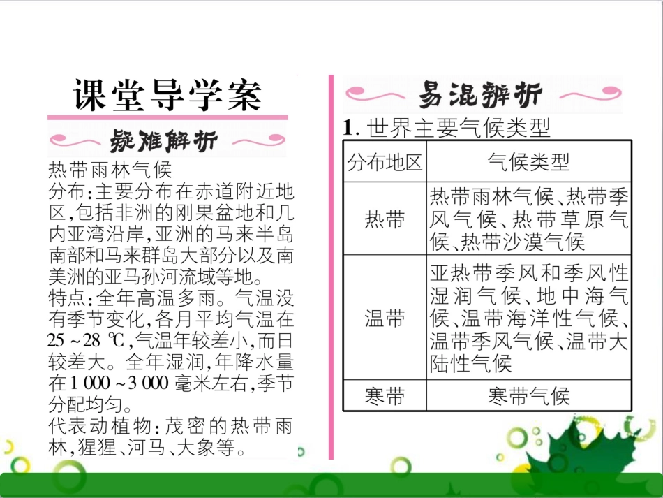 三年级语文上册 第三单元期末总复习课件 新人教版 (1192)_第2页