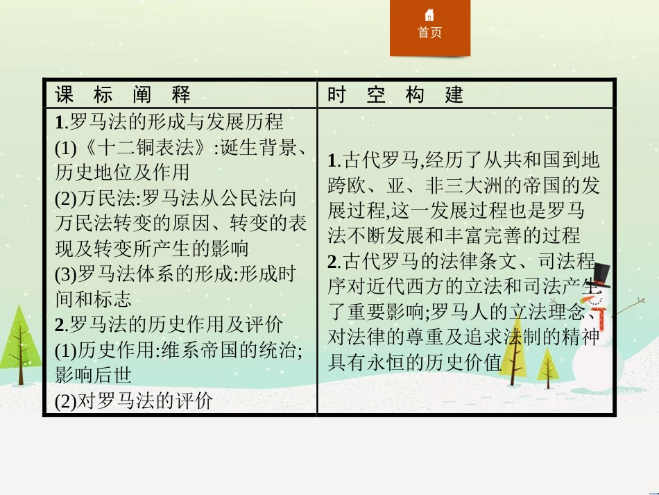高中政治 第1课 生活在人民当家作主的国家 第2框 政治权利与义务参与政治生活的基础课件 新人教版必修2 (617)_第2页