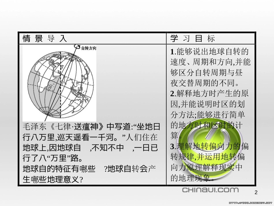高中政治 第一单元 文化与生活综合探究课件 新人教版必修3 (59)_第2页