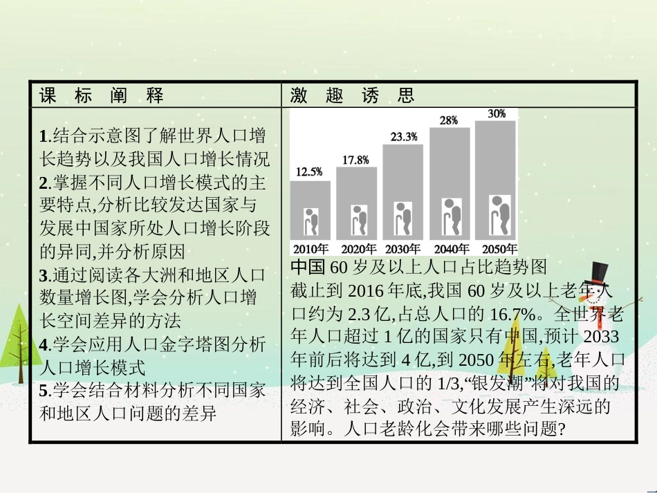 高中政治 第1课 生活在人民当家作主的国家 第2框 政治权利与义务参与政治生活的基础课件 新人教版必修2 (472)_第3页