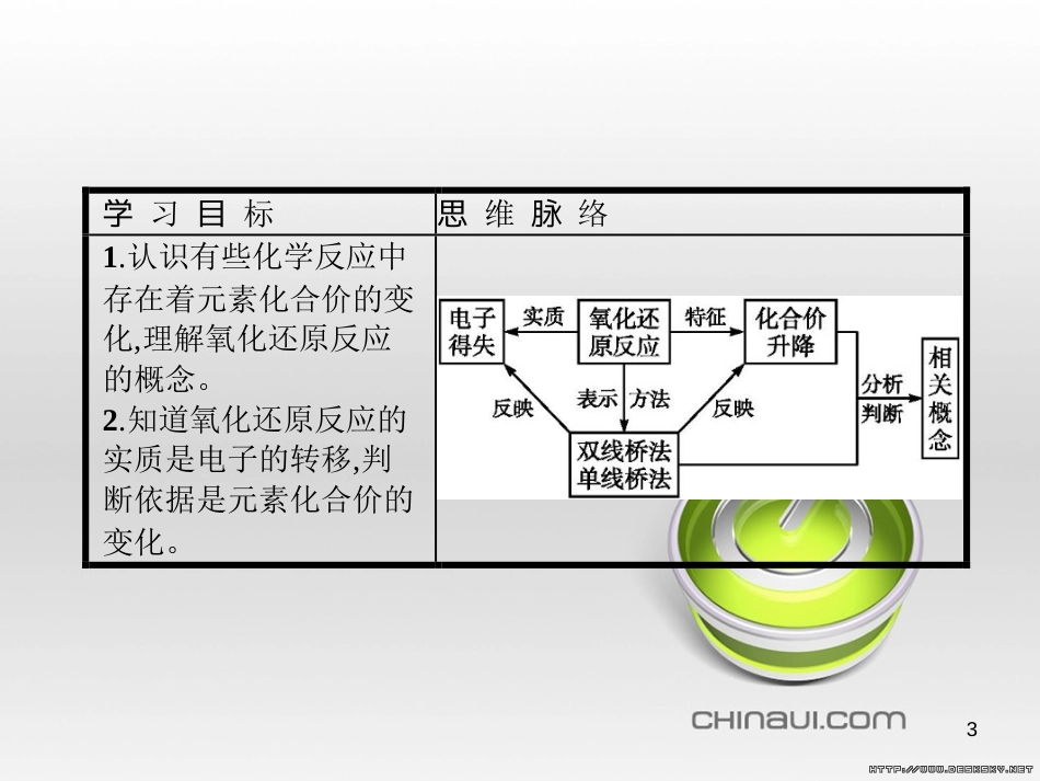 高中政治 第一单元 文化与生活综合探究课件 新人教版必修3 (107)_第3页