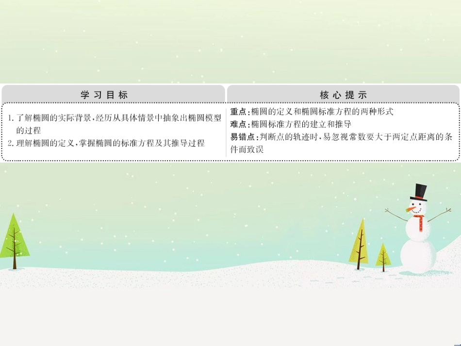 高中政治 第1课 生活在人民当家作主的国家 第2框 政治权利与义务参与政治生活的基础课件 新人教版必修2 (1296)_第2页