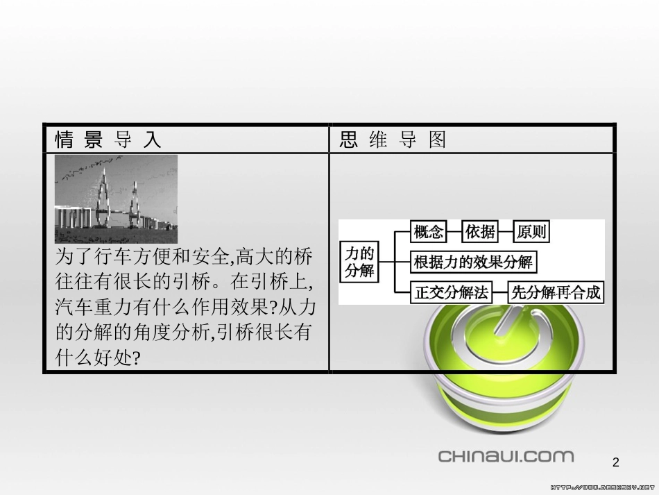 高中政治 第一单元 文化与生活综合探究课件 新人教版必修3 (321)_第2页