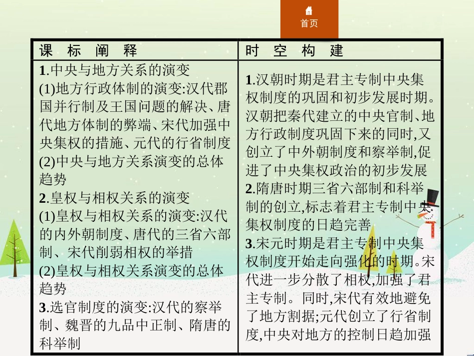 高中政治 第1课 生活在人民当家作主的国家 第2框 政治权利与义务参与政治生活的基础课件 新人教版必修2 (724)_第2页