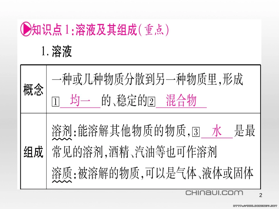 中考数学总复习 选填题题组练一课件 (24)_第2页