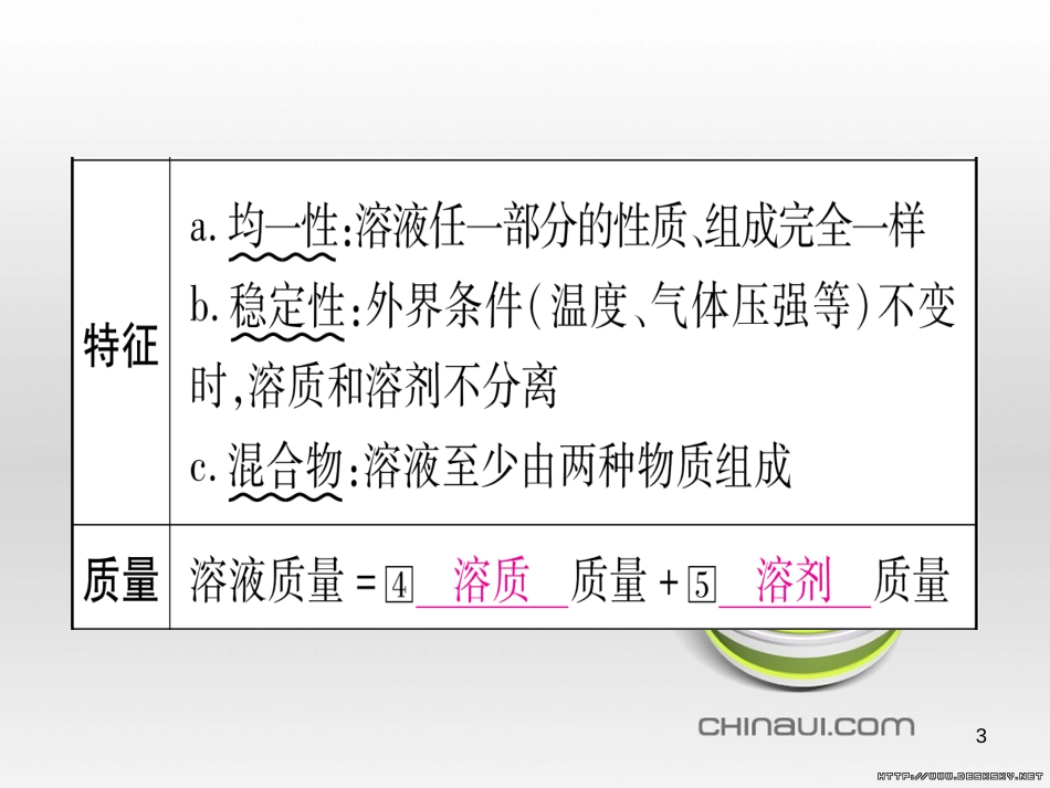 中考数学总复习 选填题题组练一课件 (24)_第3页