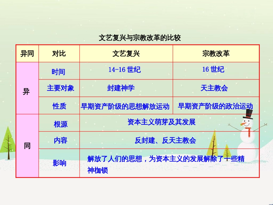 高中政治 第1课 生活在人民当家作主的国家 第2框 政治权利与义务参与政治生活的基础课件 新人教版必修2 (875)_第1页