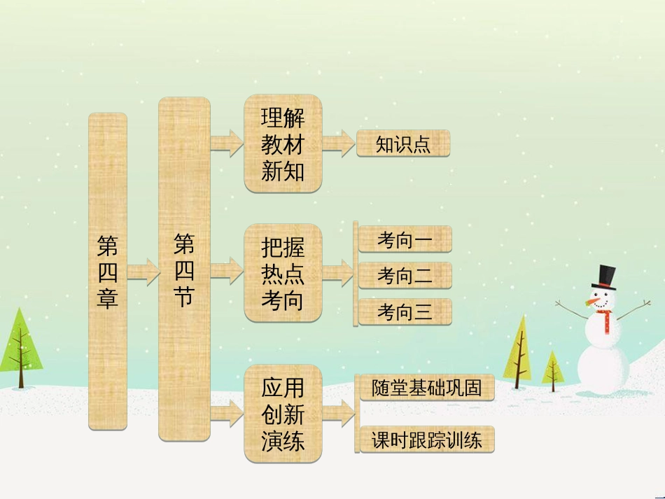 高中政治 第1课 生活在人民当家作主的国家 第2框 政治权利与义务参与政治生活的基础课件 新人教版必修2 (1765)_第1页