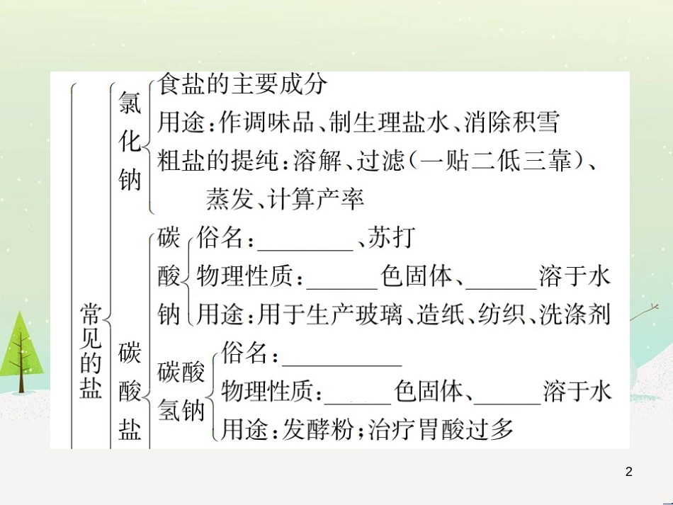 高考地理一轮复习 第3单元 从地球圈层看地理环境 答题模板2 气候成因和特征描述型课件 鲁教版必修1 (174)_第2页