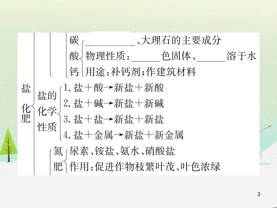 高考地理一轮复习 第3单元 从地球圈层看地理环境 答题模板2 气候成因和特征描述型课件 鲁教版必修1 (174)_第3页