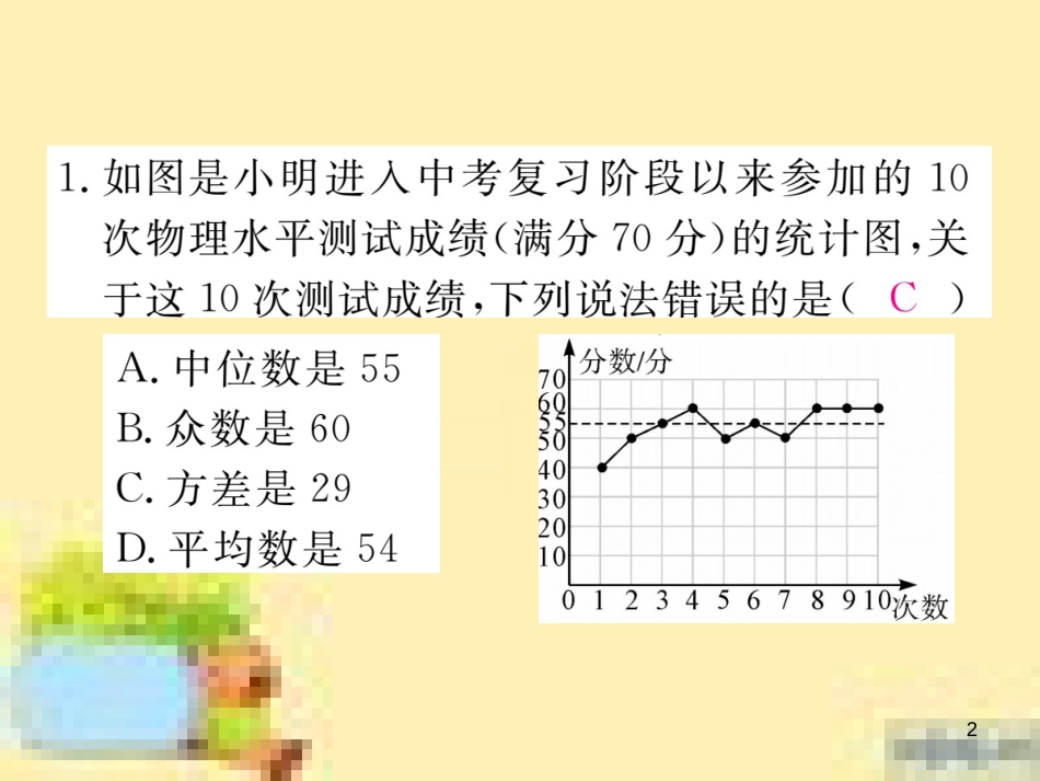 九年级英语下册 Unit 10 Get Ready for the Future语法精练及易错归纳作业课件 （新版）冀教版 (96)_第2页