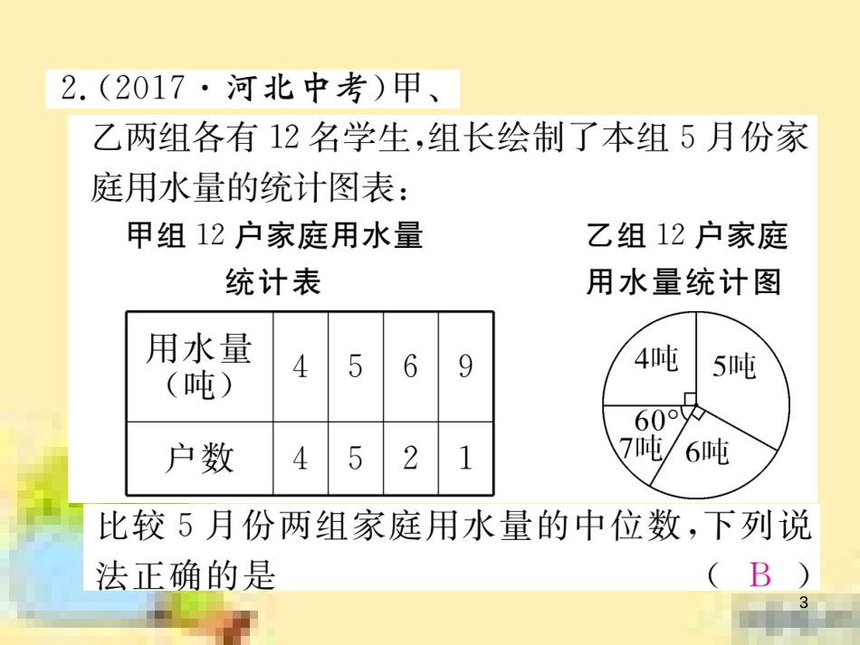 九年级英语下册 Unit 10 Get Ready for the Future语法精练及易错归纳作业课件 （新版）冀教版 (96)_第3页