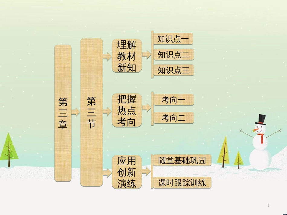 高中政治 第1课 生活在人民当家作主的国家 第2框 政治权利与义务参与政治生活的基础课件 新人教版必修2 (1674)_第1页