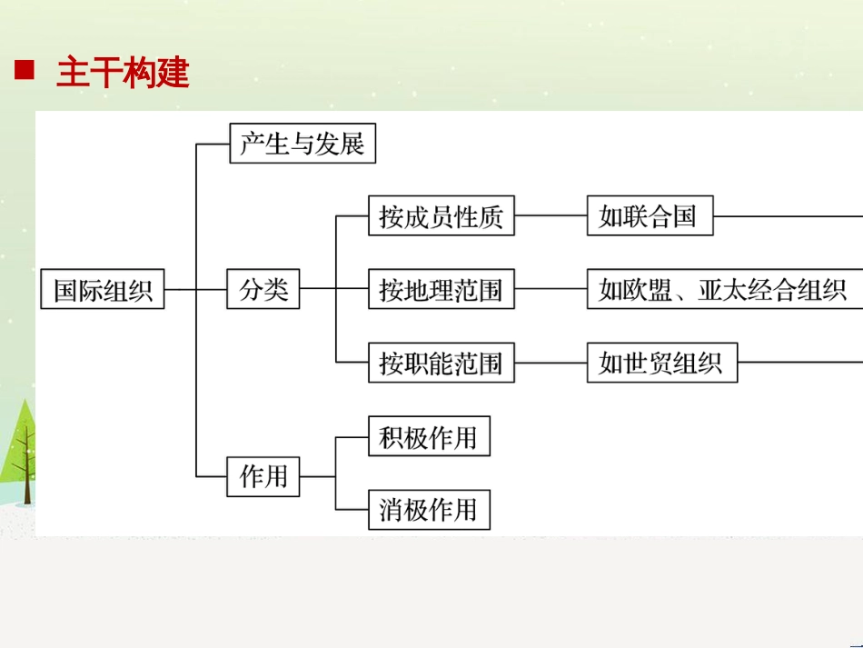 高考政治二轮复习 第1部分 专题突破 专题八 文化作用与文化发展（第1课时）核心考点突破课件 (17)_第2页