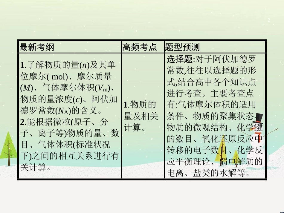 高考地理二轮复习 考前三个月 第二部分 专题二 解题技能提升练 11 基础知识调用专练——破解“基础知识用不上”困惑课件 (514)_第2页