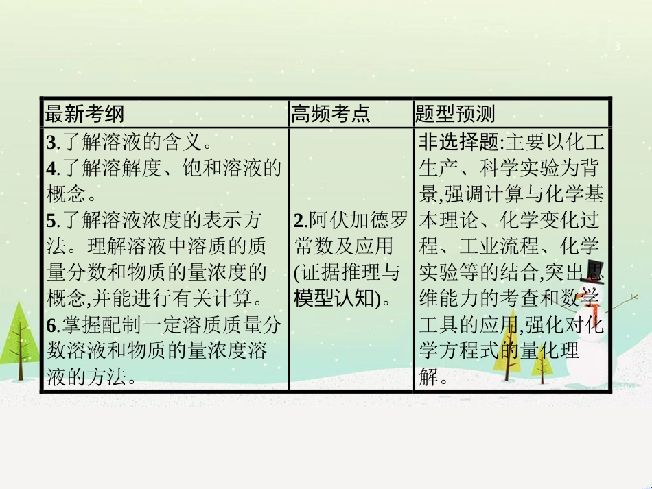 高考地理二轮复习 考前三个月 第二部分 专题二 解题技能提升练 11 基础知识调用专练——破解“基础知识用不上”困惑课件 (514)_第3页