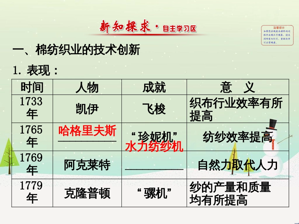 高中政治 第1课 生活在人民当家作主的国家 第2框 政治权利与义务参与政治生活的基础课件 新人教版必修2 (912)_第2页