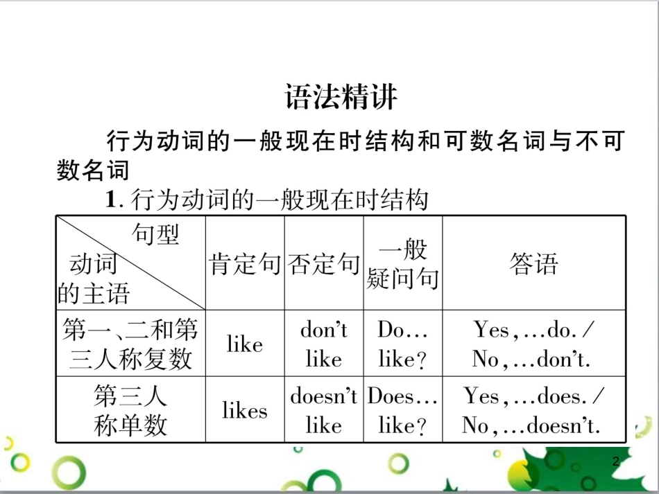 三年级语文上册 第三单元期末总复习课件 新人教版 (1562)_第2页