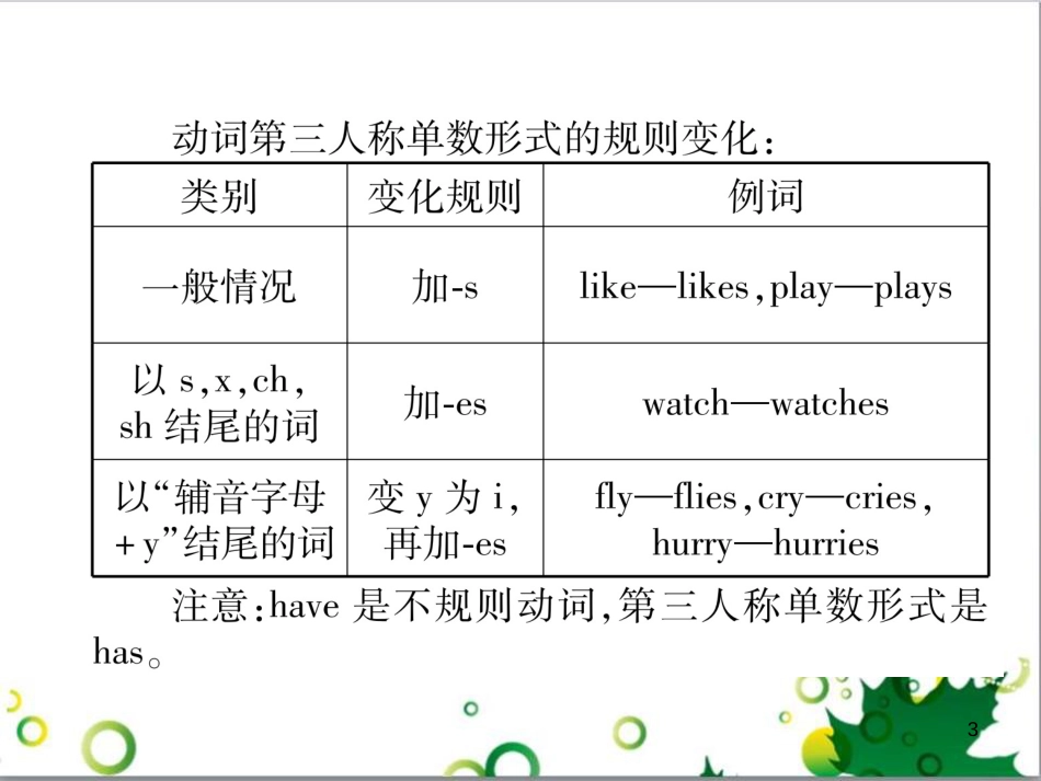 三年级语文上册 第三单元期末总复习课件 新人教版 (1562)_第3页