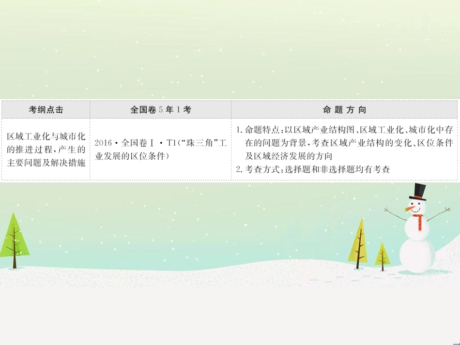 高考地理二轮复习 考前三个月 第二部分 专题二 解题技能提升练 11 基础知识调用专练——破解“基础知识用不上”困惑课件 (684)_第2页