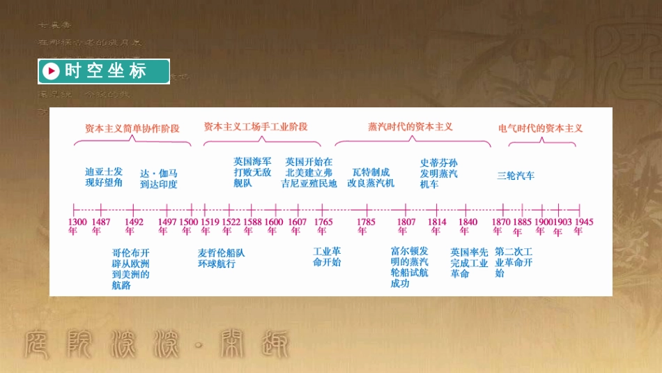 高考历史大一轮复习 第四单元 19世纪以来的世界文化 第35讲 诗歌、小说与戏剧课件 岳麓版必修3 (68)_第3页