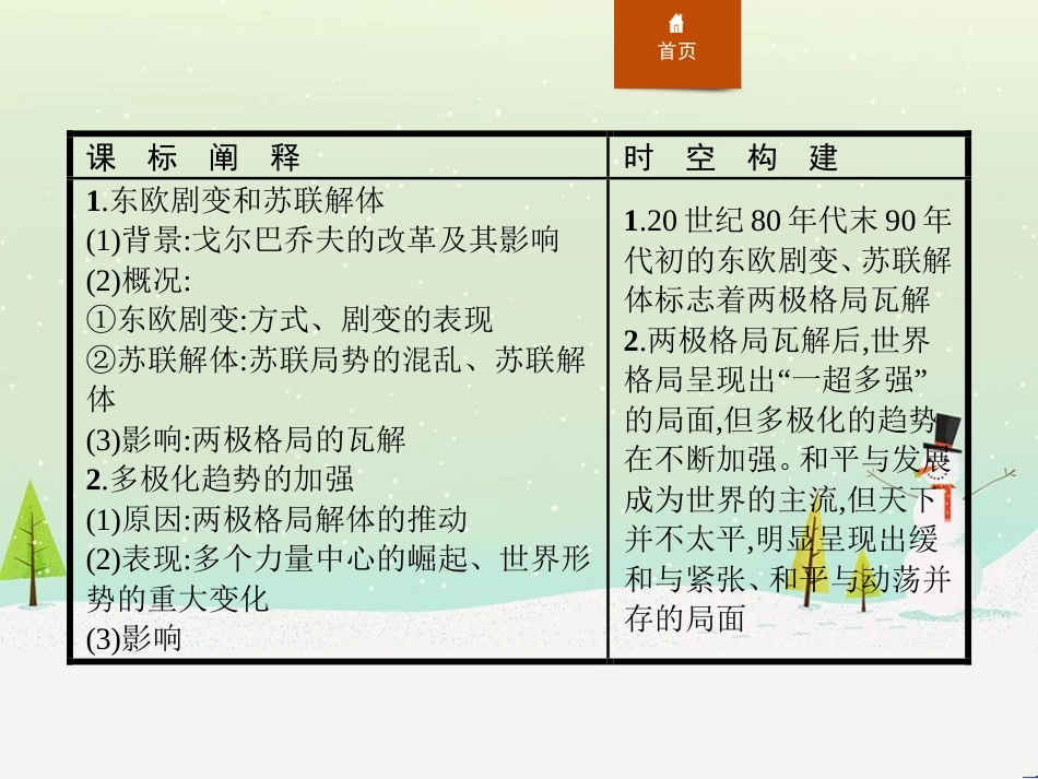 高中政治 第1课 生活在人民当家作主的国家 第2框 政治权利与义务参与政治生活的基础课件 新人教版必修2 (603)_第2页