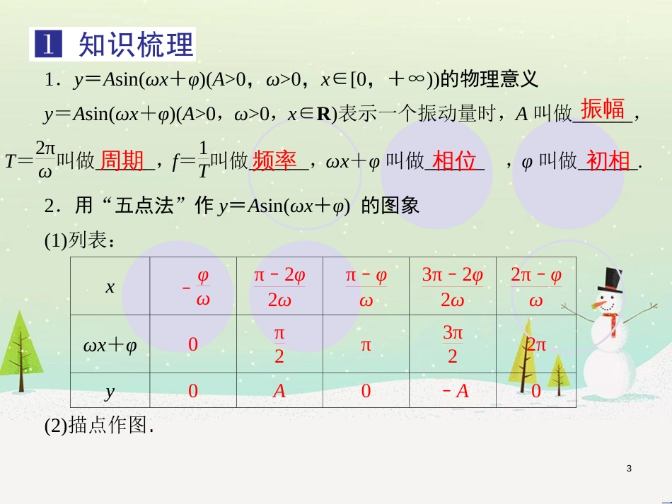 高考地理一轮复习 第3单元 从地球圈层看地理环境 答题模板2 气候成因和特征描述型课件 鲁教版必修1 (293)_第3页