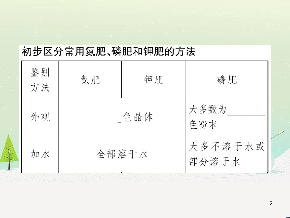 高考地理一轮复习 第3单元 从地球圈层看地理环境 答题模板2 气候成因和特征描述型课件 鲁教版必修1 (168)_第2页