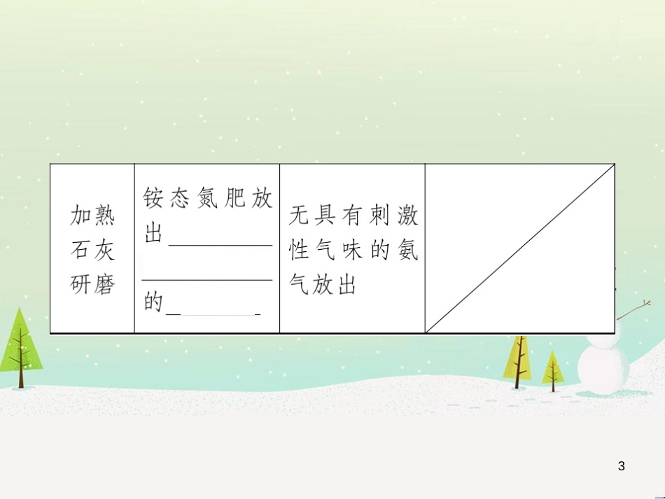 高考地理一轮复习 第3单元 从地球圈层看地理环境 答题模板2 气候成因和特征描述型课件 鲁教版必修1 (168)_第3页