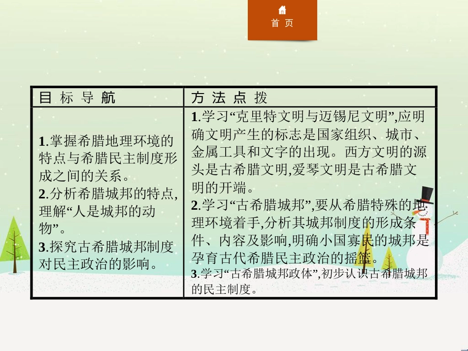 高中政治 第1课 生活在人民当家作主的国家 第2框 政治权利与义务参与政治生活的基础课件 新人教版必修2 (619)_第3页