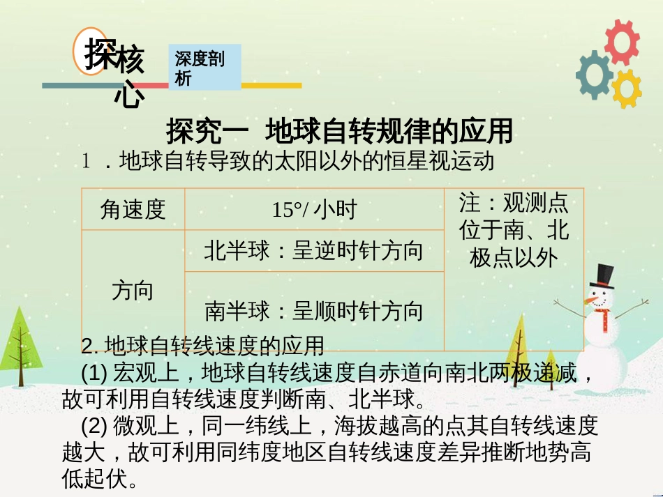 高考地理二轮复习 考前三个月 第二部分 专题二 解题技能提升练 11 基础知识调用专练——破解“基础知识用不上”困惑课件 (726)_第3页