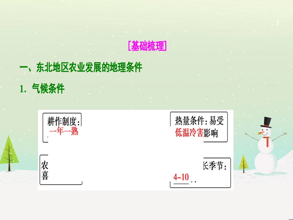 高考地理一轮复习 第3单元 从地球圈层看地理环境 答题模板2 气候成因和特征描述型课件 鲁教版必修1 (467)_第3页