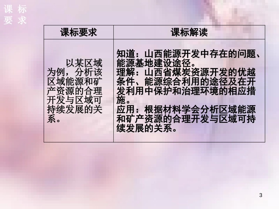 高中地理 第三章 区域自然资源综合开发利用 第一节能源资源的开发——以我国山西省为例课件 新人教版必修3_第3页