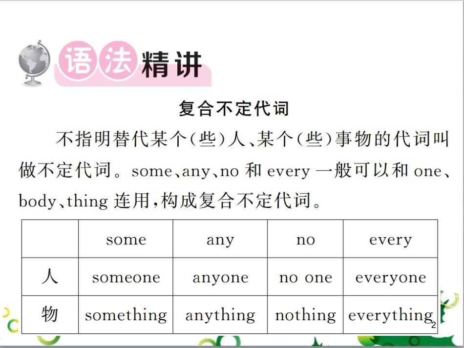 三年级语文上册 第三单元期末总复习课件 新人教版 (169)_第2页