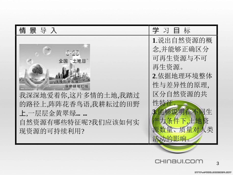 高中政治 第一单元 文化与生活综合探究课件 新人教版必修3 (91)_第3页