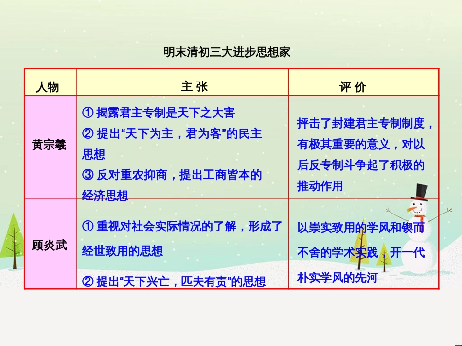 高中政治 第1课 生活在人民当家作主的国家 第2框 政治权利与义务参与政治生活的基础课件 新人教版必修2 (1043)_第1页