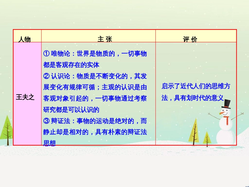 高中政治 第1课 生活在人民当家作主的国家 第2框 政治权利与义务参与政治生活的基础课件 新人教版必修2 (1043)_第2页