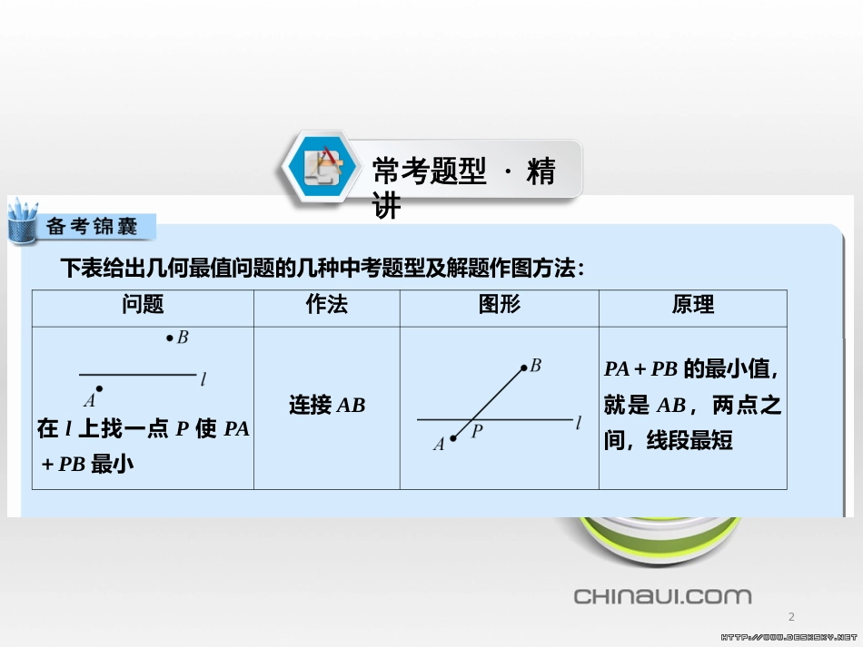 中考数学高分一轮复习 第一部分 教材同步复习 第一章 数与式 课时4 二次根式课件 (10)_第2页