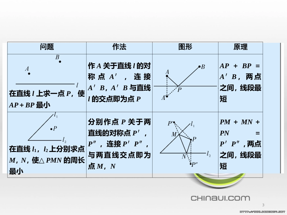 中考数学高分一轮复习 第一部分 教材同步复习 第一章 数与式 课时4 二次根式课件 (10)_第3页