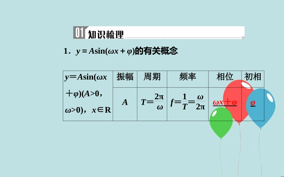 高中数学学业水平测试复习 专题七 基本初等函数Ⅱ（三角函数）第28讲 函数y＝Asin(ωx＋φ)的图象及应用课件_第2页