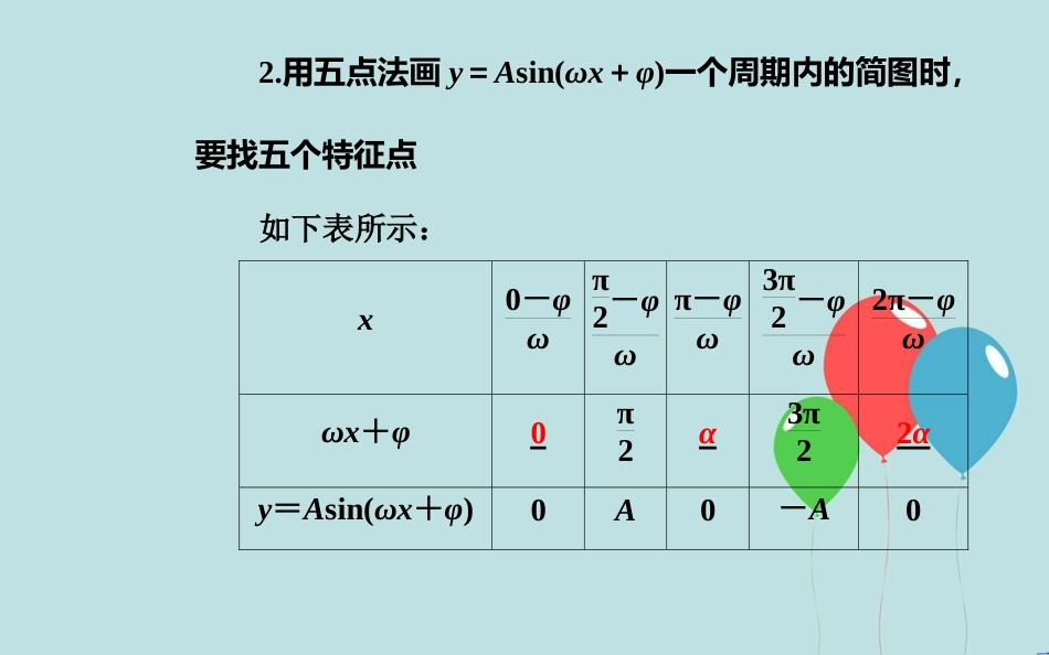 高中数学学业水平测试复习 专题七 基本初等函数Ⅱ（三角函数）第28讲 函数y＝Asin(ωx＋φ)的图象及应用课件_第3页