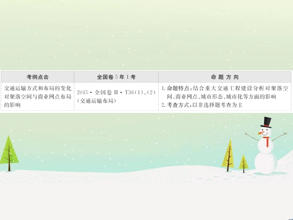 高考地理二轮复习 考前三个月 第二部分 专题二 解题技能提升练 11 基础知识调用专练——破解“基础知识用不上”困惑课件 (675)_第2页