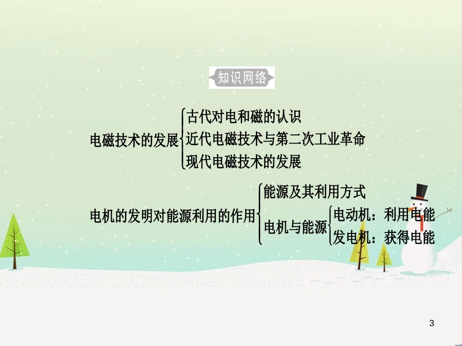 高中政治 第1课 生活在人民当家作主的国家 第2框 政治权利与义务参与政治生活的基础课件 新人教版必修2 (1810)_第3页