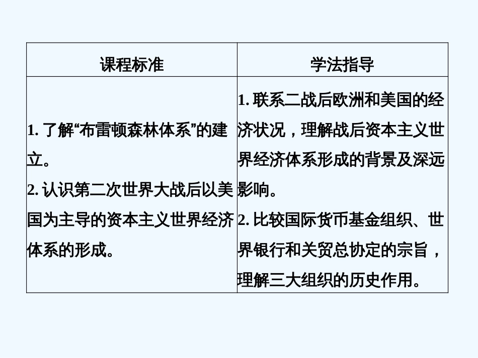 高中历史 专题八 当今世界经济的全球化趋势 第1课时 二战后资本主义世界经济体系的形成课件 人民版必修2_第2页