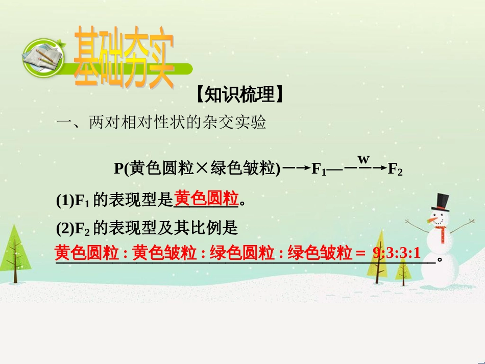 高考化学一轮复习 第一部分 必考部分 第1章 化学计量在实验中的应用 第1节 物质的量 气体摩尔体积课件 新人教版 (46)_第2页