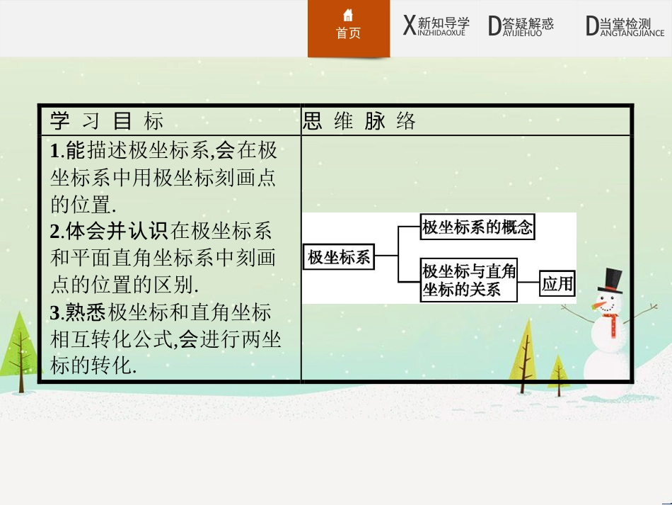 高中政治 第1课 生活在人民当家作主的国家 第2框 政治权利与义务参与政治生活的基础课件 新人教版必修2 (1566)_第3页